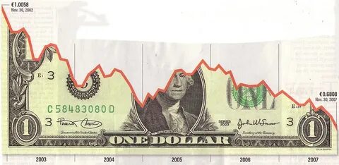 1000 фунтов в долларах