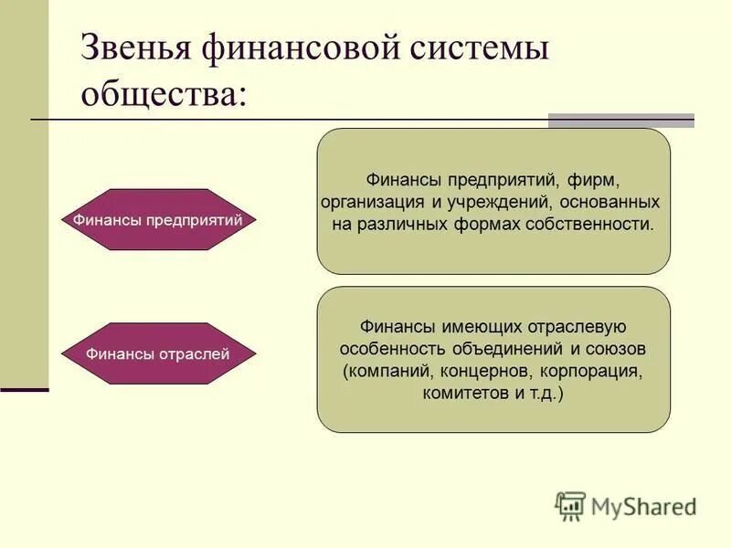 Звенья финансовой системы.