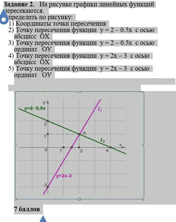 Задание 2. На рисунке графики линейных функций пересекаются. Определить по рисун