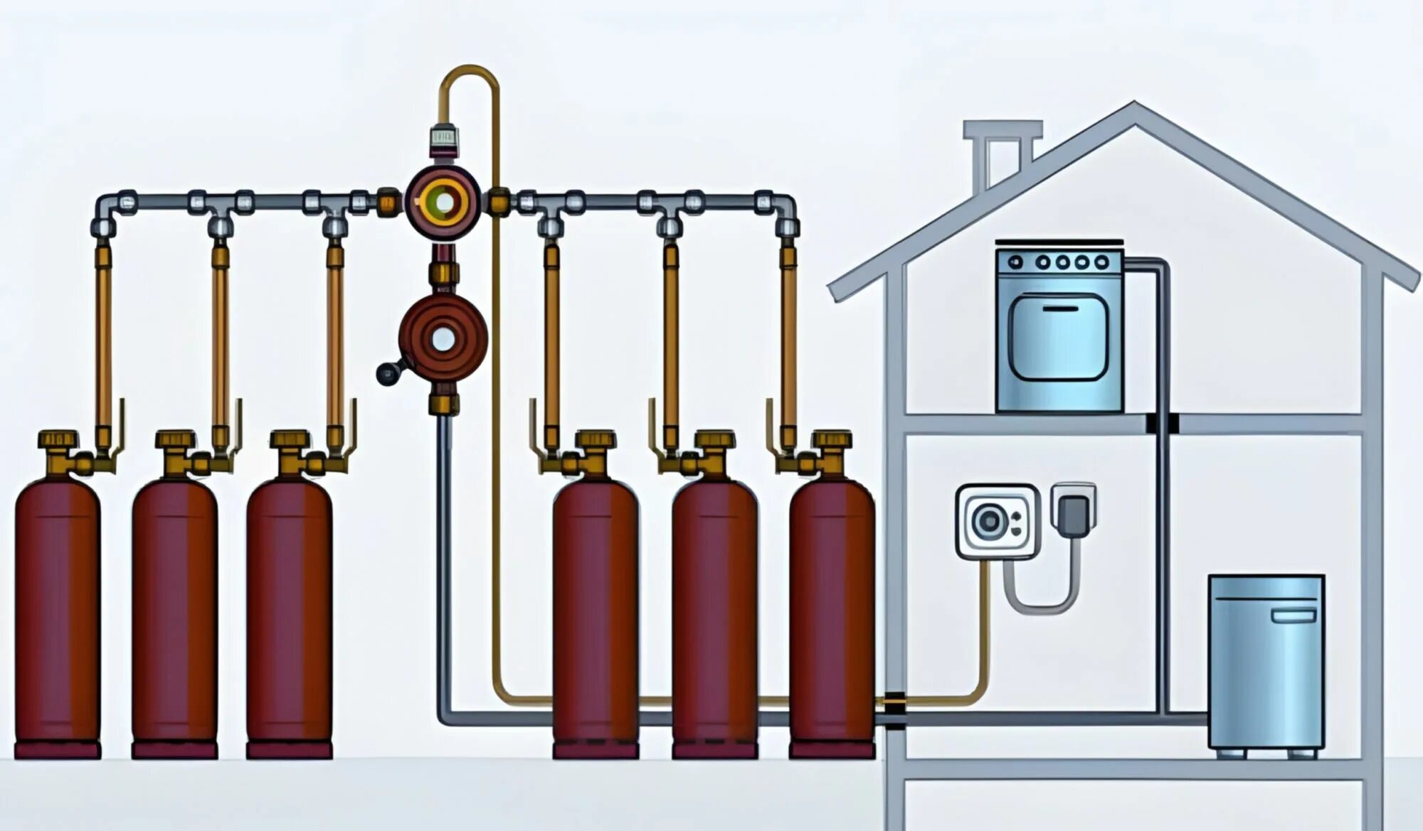 Газовый котел на баллонном газе для отопления 20 кв. Газовый котел с природный и сжиженный ГАЗ. Система подключения баллона пропана. Газовый котел под сжиженный ГАЗ.