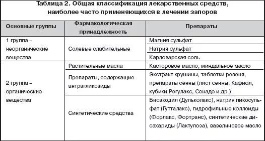 РАЗДЕЛ 1 ОБЩИЕ ВОПРОСЫ КЛИНИЧЕСКОЙ ФАРМАКОЛОГИИ
