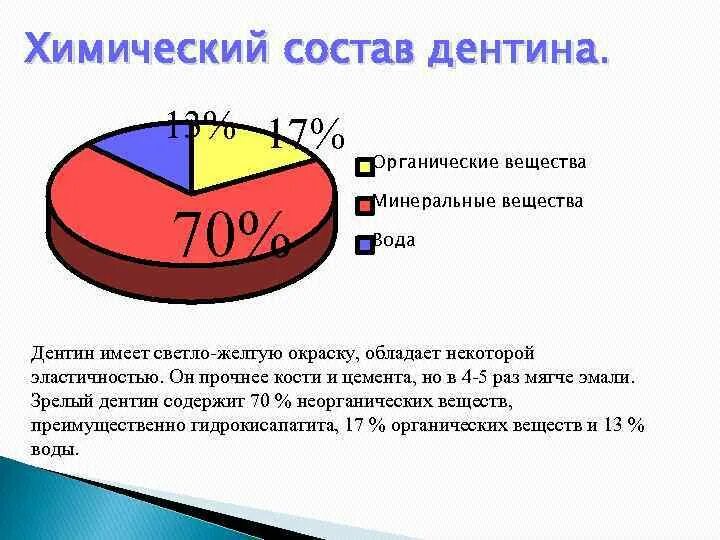 Что содержится в эмали