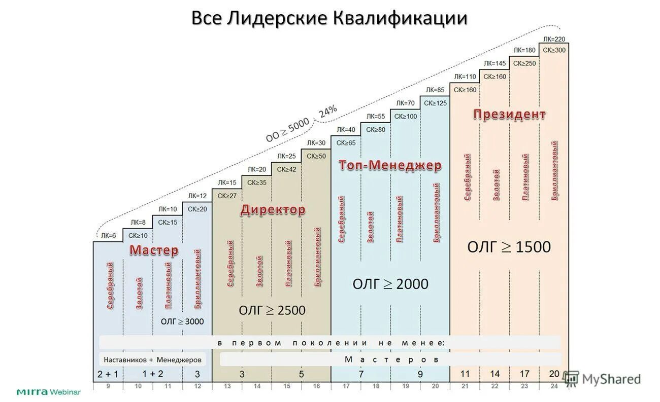 характеристика нова 5. заправочные емкости фотон 1093. D max isuzu параметры. технические характеристики ховер н5 2. вес лада веста св кросс 1.