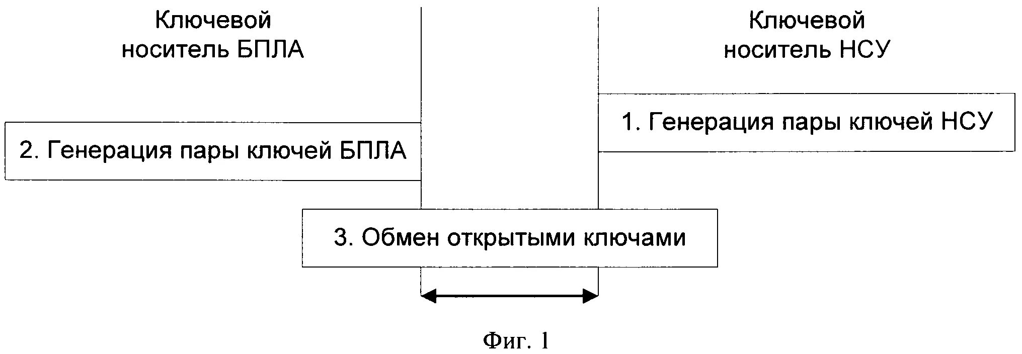 Шифрование данных каналов связи