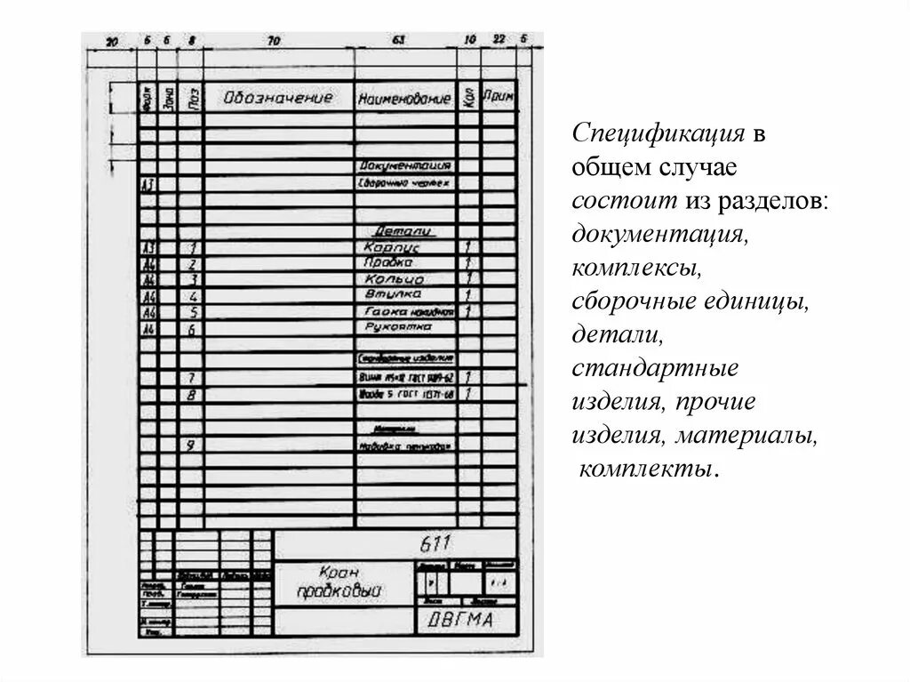 Элемент сборочной единицы. Пример заполнения спецификации по ЕСКД. Чертеж сборочной единицы ЕСКД. Спецификация комплекта монтажных частей ЕСКД. Разделы спецификации сборочного чертежа.