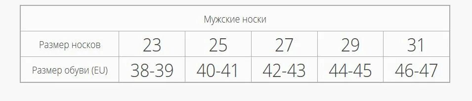 Размер мужских носков 27 29. Размер носков мужских таблица. Размерная сетка Новок мужских. Носки муж Размерная сетка. Носки мужские Размерная сетка.