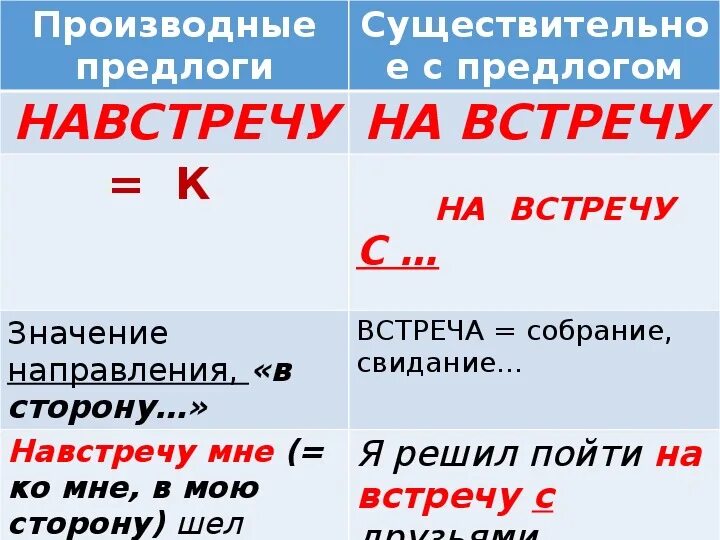 Несмотря по сторонам предлог. На встречу или навстречу. На встречу или навстречу как пишется. Предлог навстречу как пишется. На встречу слитно раздельно.