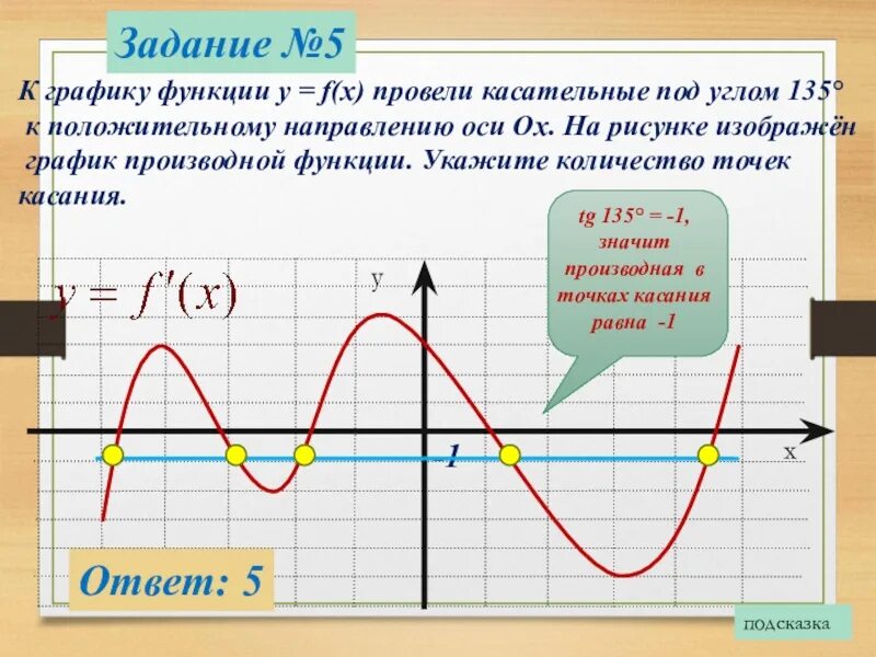 Определите количество касательных к графику функции. Определите количество касательных к графику функции