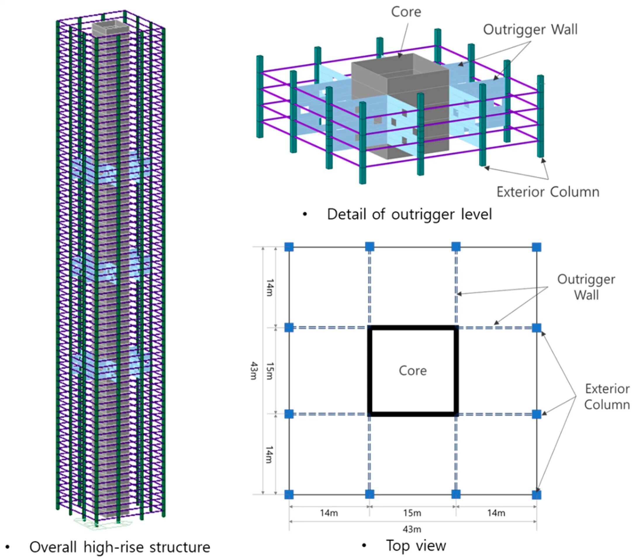 Detail coring