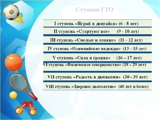 Первый комплекс гто включал только одну ступень. Ступени ГТО. ГТО ступени для школьников. ГТО ступени по возрастам. Протокол ступени ГТО.