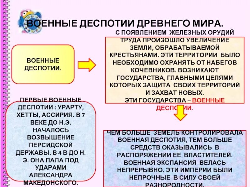 Признаки деспотии в государстве. Восточные государства деспотии. Черты восточной деспотии