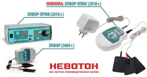 Элфор гальванизация