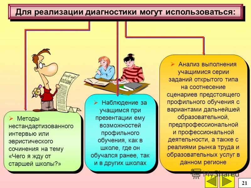 Профильное обучение реализация. Профильное обучение. Как выбрать профиль обучения в школе. Профильное обучение истории в старших классах. Нестандартизованное интервью..