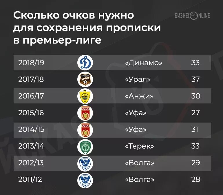 Сколько очков. Сколько очков набрал. Сколько очков в футболе. Количество очков за игру. Сколько очков получает команда за ничью