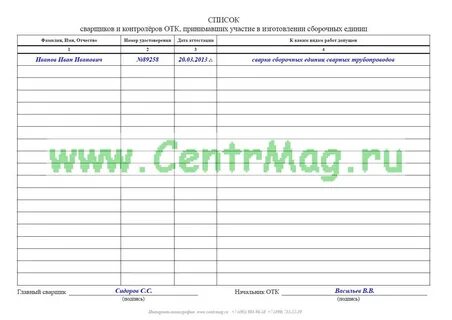 Список сварщиков