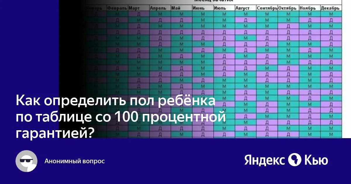 Выбирают ли пол ребенка при эко. Выбирают ли пол ребенка при эко