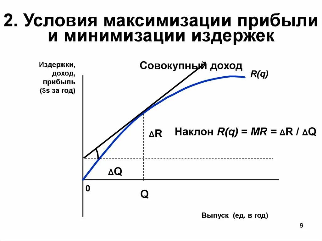 Условия минимизации издержек и максимизации прибыли. Условия минимизации издержек и максимизации прибыли фирмой. Правило минимизации издержек и максимизации прибыли. .Принцип максимизации прибыли и минимизации издержек.. Правила издержек и прибыли