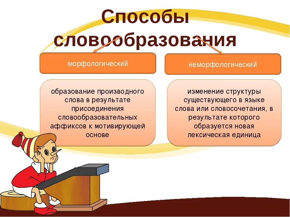 Способы образования. Способы образования в русском языке. Способы образования новых слов. Способы образования новых слов в русском. Основы способы образования слов в русском языке 6 класс.