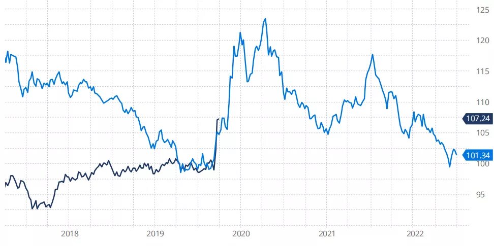 Экономический кризис 2008. Кризис 2008 индекс. Финансовый кризис 2008 график. Мировой финансовый кризис 2008 года. Кризис 2008 на графике.