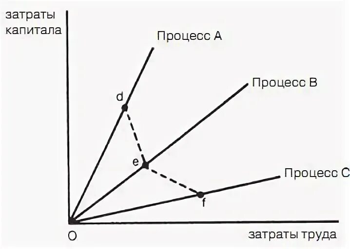 Линия капитала