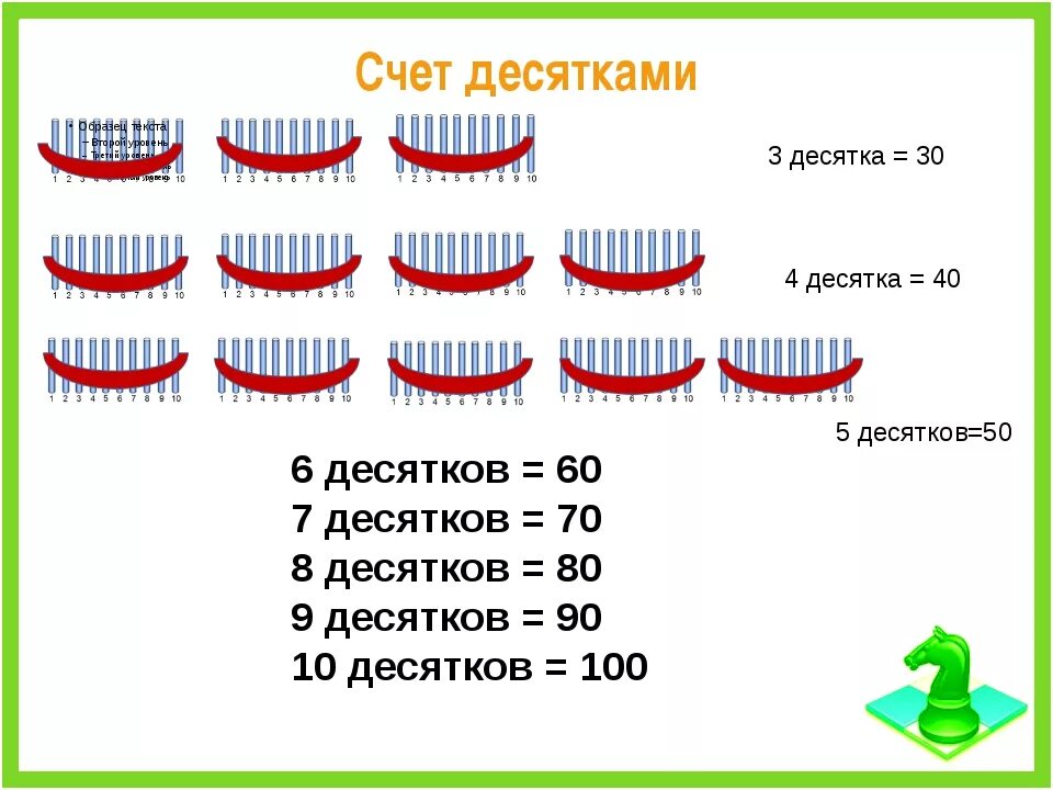 Математика 1 класс школа россии счет десятками