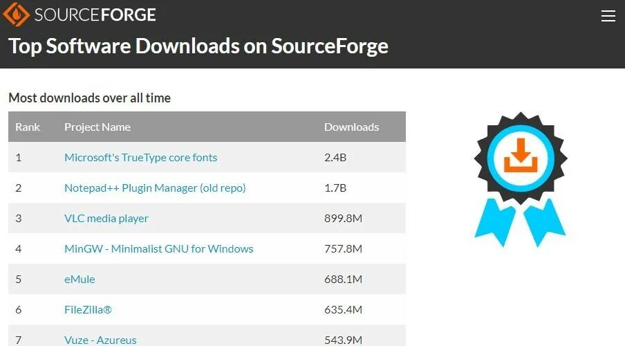 Https sourceforge net. Sourceforge. Sourceforge logo. Sourceforge.com. Как включить sourceforge logo.