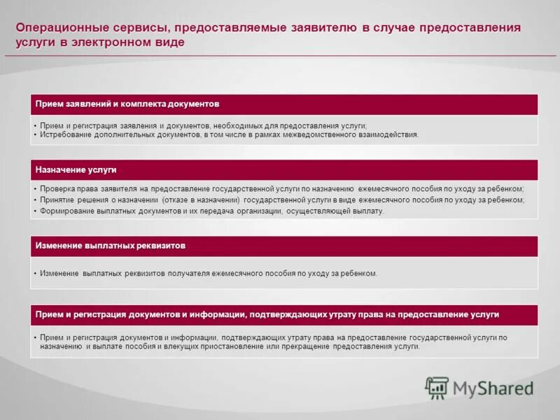виды сервисного обслуживания. блок-схема предоставления государственной услуги. изучение нпа. сервисное обслуживание пример. предоставление услуг назначения.