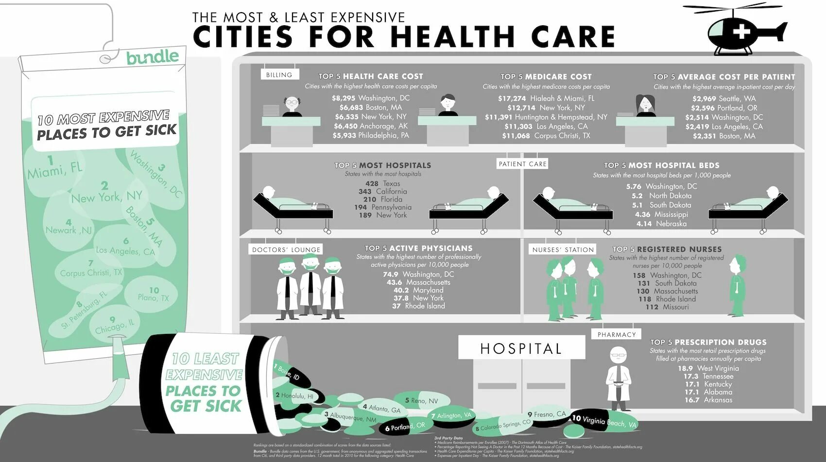 Ответы expensive. Инфографика здоровье. Infographic Health. Охрана труда инфографика. Инфографика хирург.