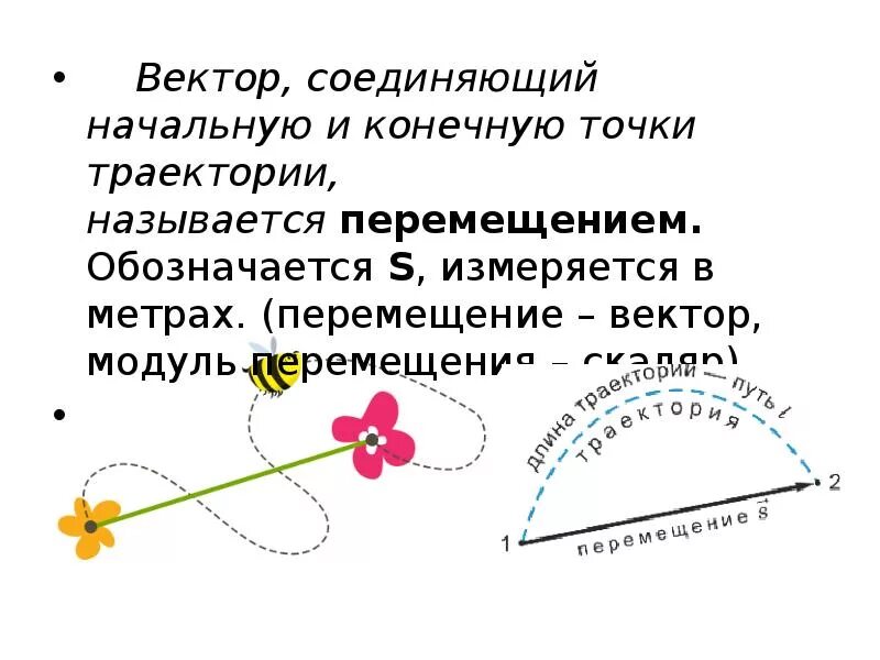 Вектор соединяющий начальную и конечную точки траектории называется. Перемещение (кинематика). Вектор соединяющий начальное и конечное. Вектор соединяющий начальную и конечную точки пути это.