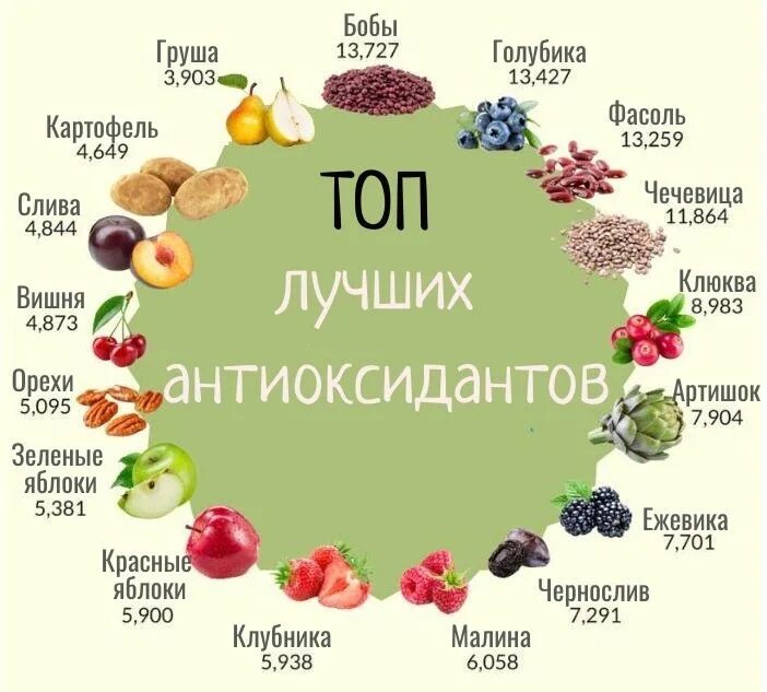 Пептиды в продуктах таблица Коллаген. Его стало модно пить, или все таки нужно обратить на него внимание Пр