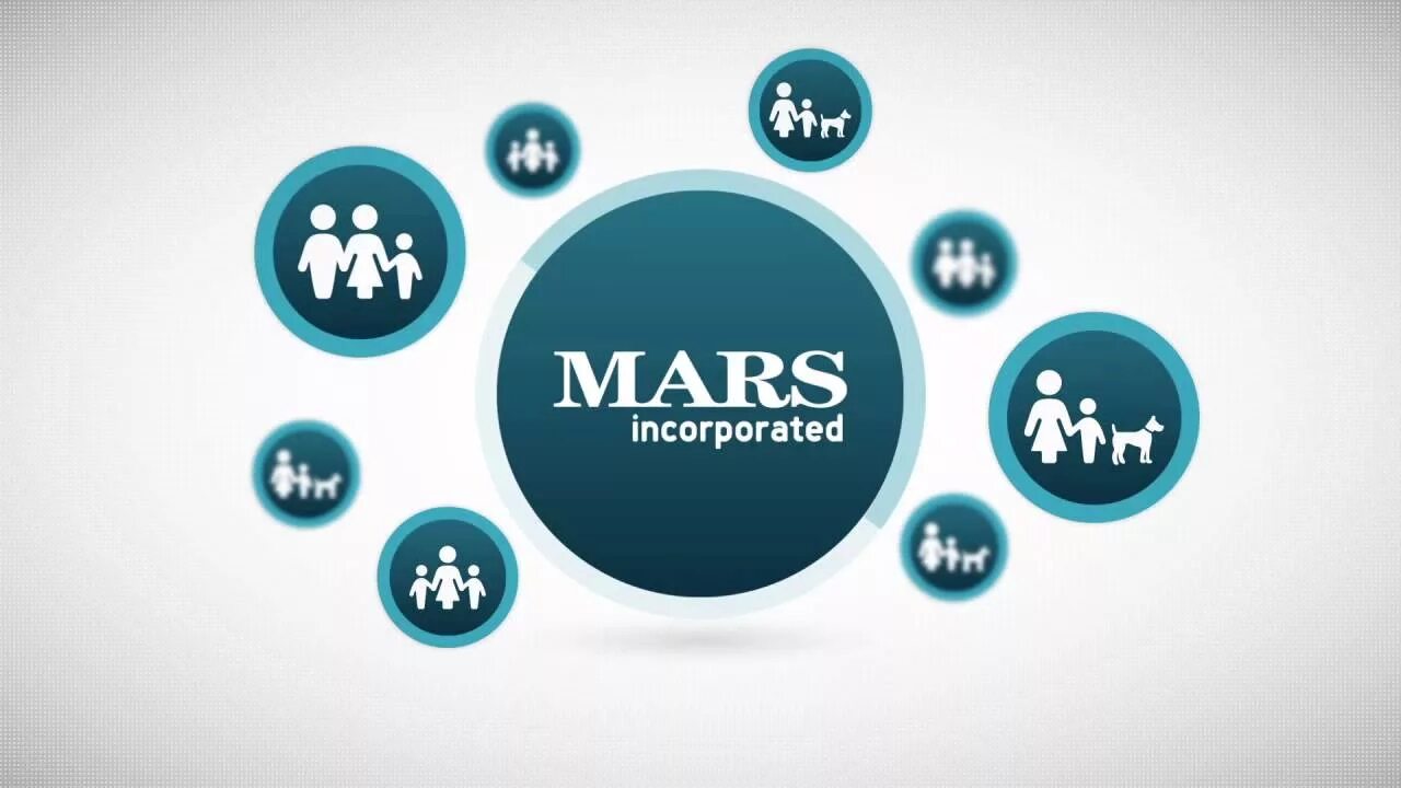 Марс партнера. Компания mars incorporated. mars бренды. mars бренды в россии. тнк марс.