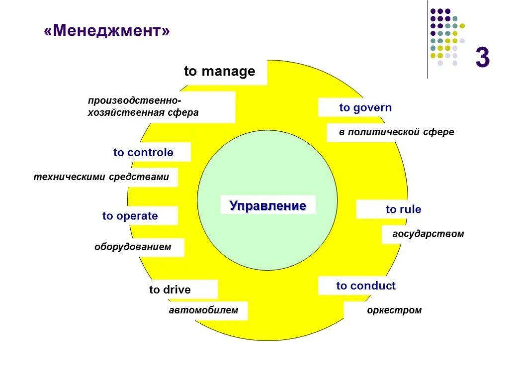 Менеджмент 1. Management 3. 0 карточки. Менеджмент 2. Марти менеджмент 3.