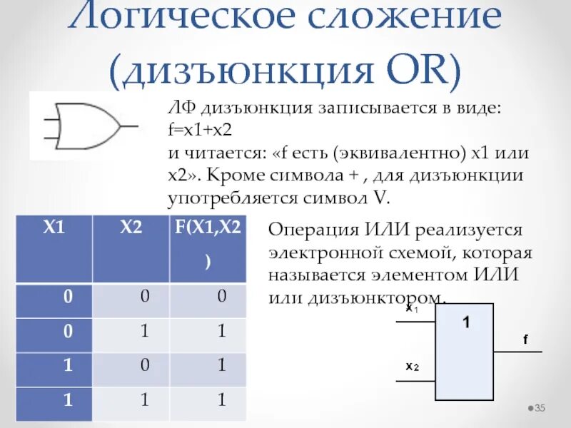 Логическое сложение 1 1. Логические схемы или дизъюнкция. Логическая схема дизъюнкции. Логическое сложение x1+x2. Дизъюнкция это логическое сложение.