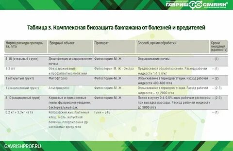 Реестр средств защиты растений