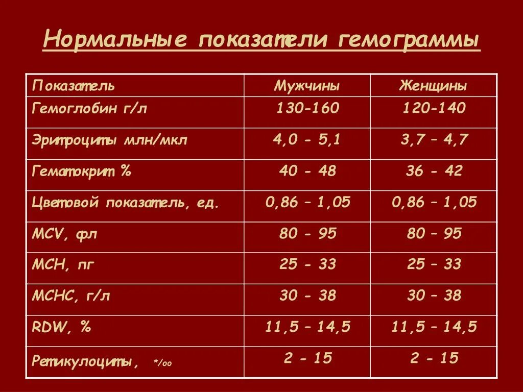 Гемограмма 1