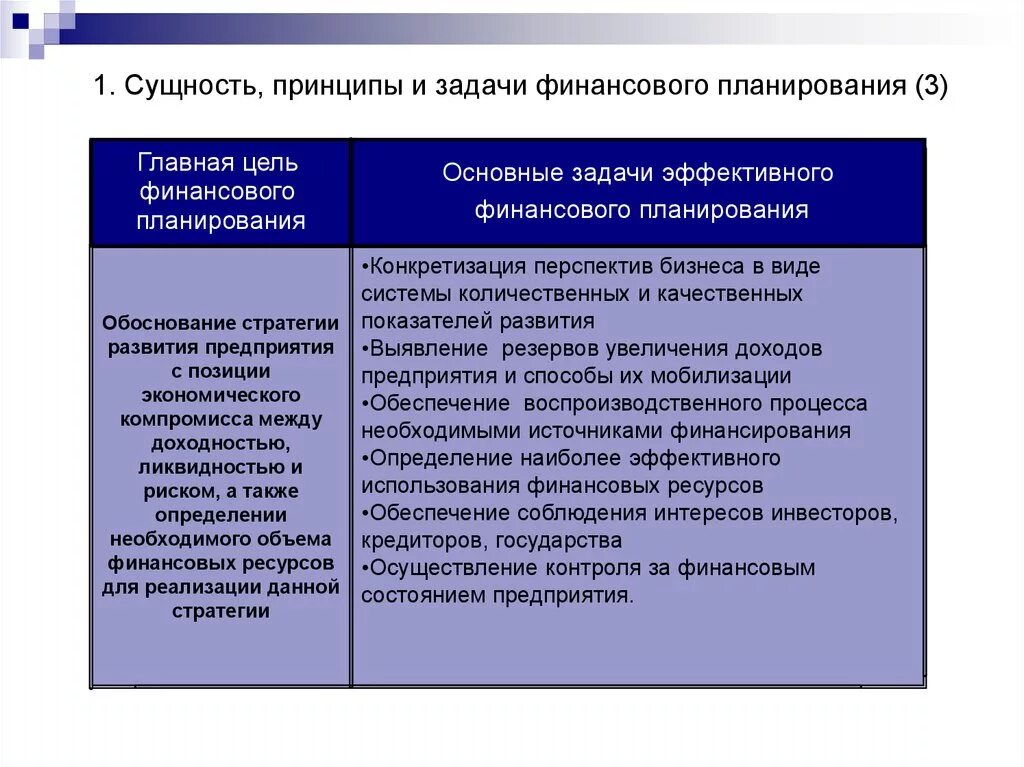 Предмет финансового планирования. Задачи финансового планирования. Принципы финансового планирования. Цели финансового планирования. Задачи финансового плана.