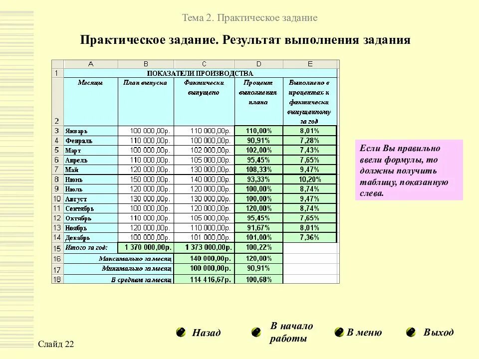 Списки 7 класс информатика практическая. Практическая работа электронные таблицы. Практическая работа тема работа с электронными таблицами. Практическое задание 7 тема работа с таблицами. Практика функции в электронных таблицах.