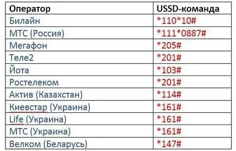 Как узнать свой номер на 7 телеком