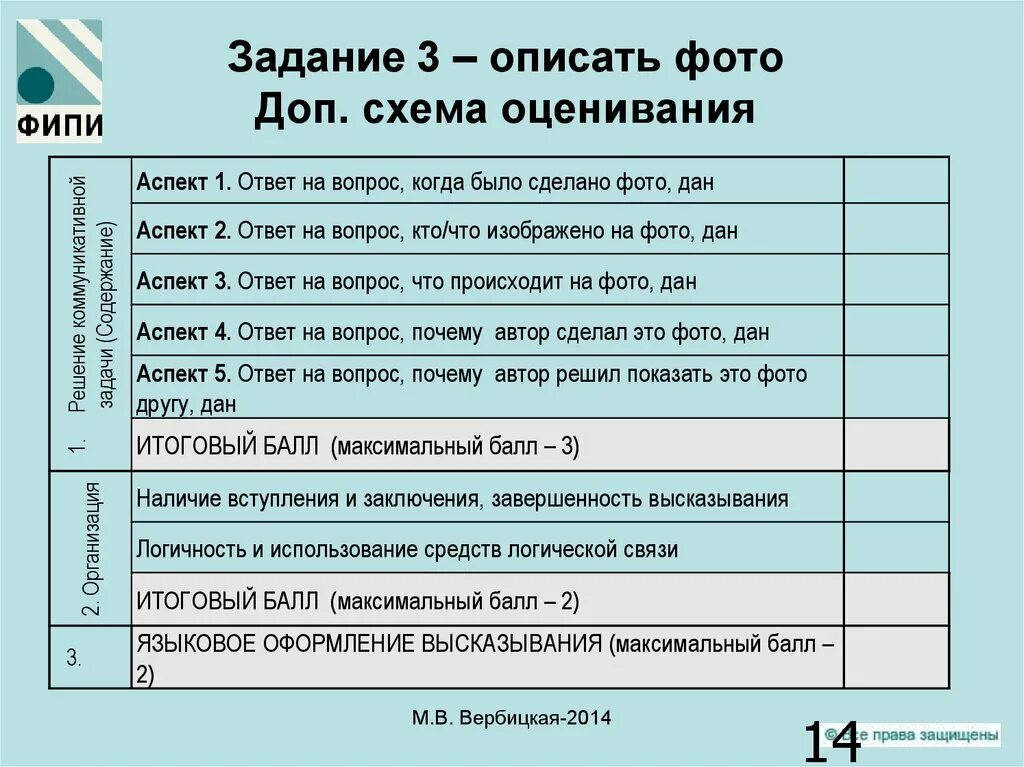 Говорение критерии. ЕГЭ английский устная часть критерии. Критерии устной части ЕГЭ по английскому. Дополнительная схема оценивания ЕГЭ. Критерии оценивания устного экзамена по английскому языку ЕГЭ.