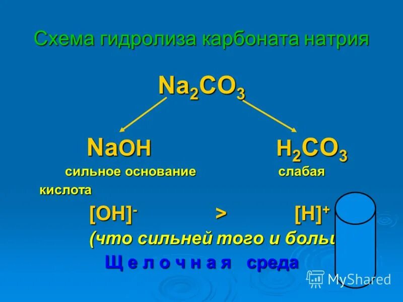 амфотернветгидроксиды. амфотерные гидроксиды. гидроксид солей 9 класс. гидроксид солей 9 класс. гидроксид солей 9 класс.