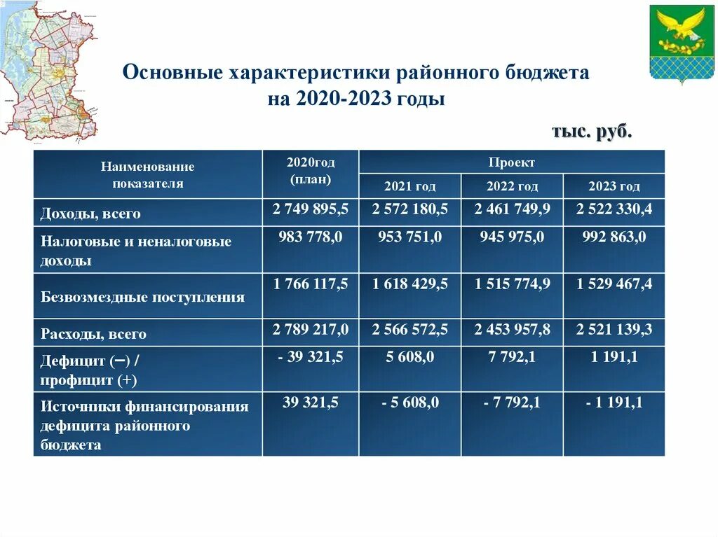 Бюджет Челябинска 2021-2023. Бюджет Кунгура на 2021 год. Доходы Хабаровского края за 2021-2023 гг таблица. Бурятия. Бюджет на 2023 год.