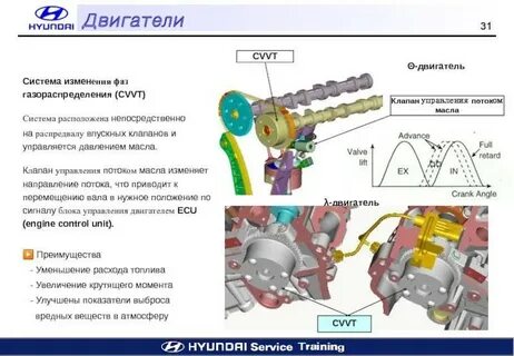 Изменение фаз грм