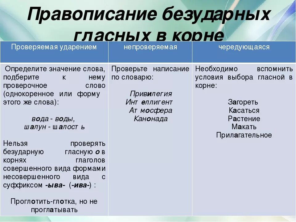 Правописание безударных гласных, звонких и глухих согла. Звонкие и глухие согласные правописание. Правописание проверяемых безударных гласных. Правописание безударных гласных и согласных в корне.