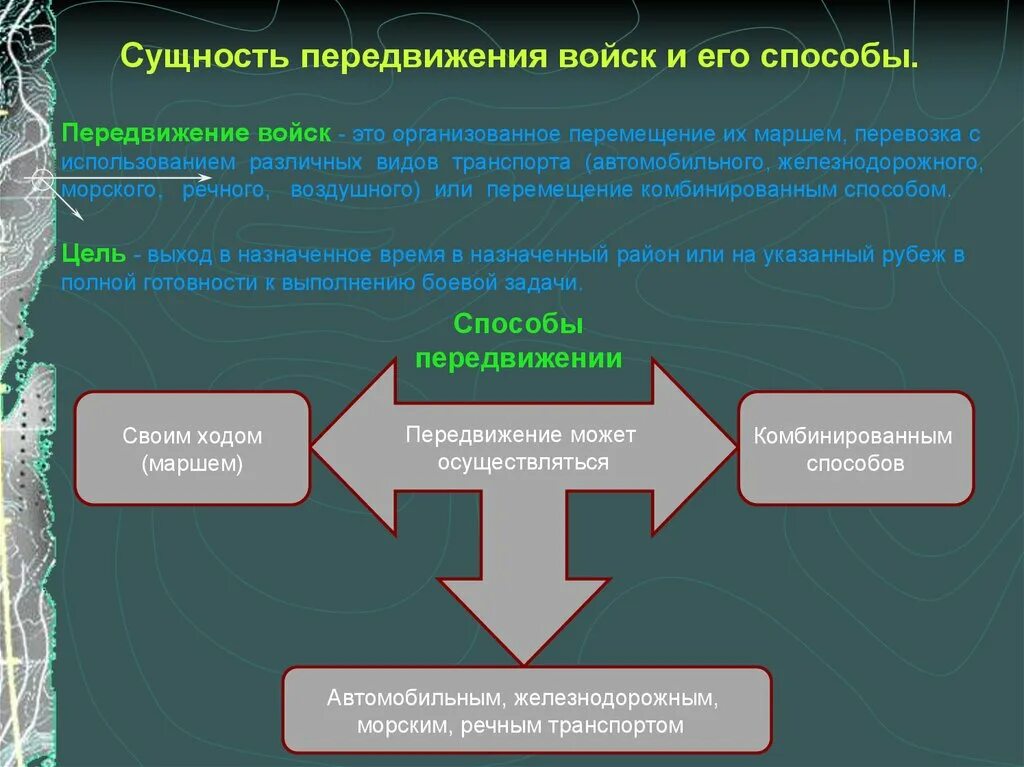 Комбинированные движения. Виды передвижения войск. Способы и условия передвижения войск. Передвижение войск комбинированным способом. Способы передвижения подразделений.