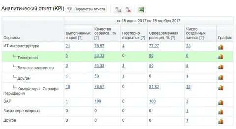 Отчеты 9 месяцев 2023