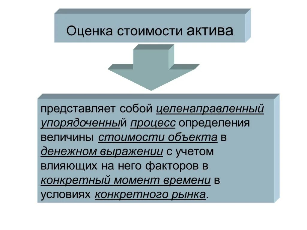 Оценка рыночной стоимости активов. Методы оценки активов. Принципы оценки стоимости активов. Методы оценки стоимости активов. Способы оценки активов