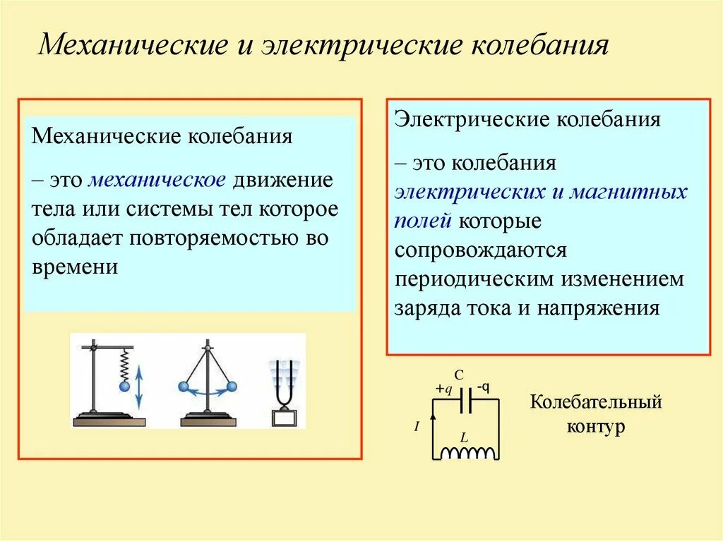 Какие колебания свободные какие вынужденные. Электрические колебания. Механические и электрические колебания. Электрические Кол. Колебания электрического тока.