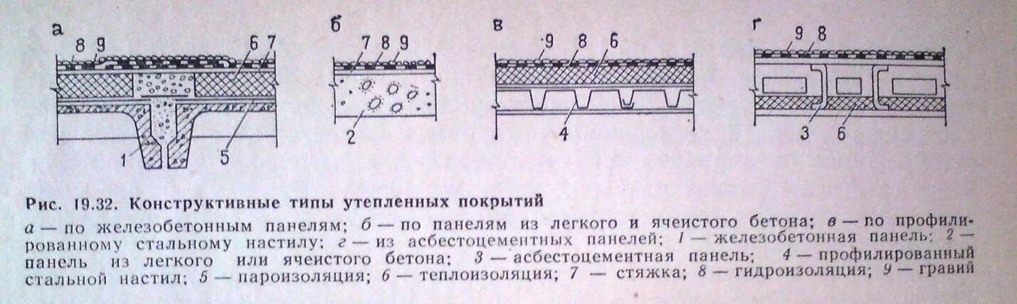 Ж б покрытия. Монолитное жб перекрытие пирог. Защитный слой плиты перекрытия. Плиты покрытия для промзданий. Пирог перекрытия жб плита.