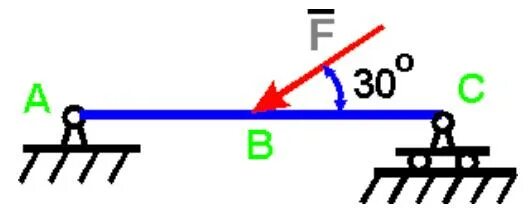 Определить реакцию опоры с если f 4 h, ab BC 3 М. Определить реакцию опоры c если f 4 h. Реакцию опоры b если f. Сила реакции опоры p, h.