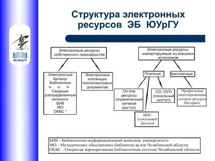 Структура эор